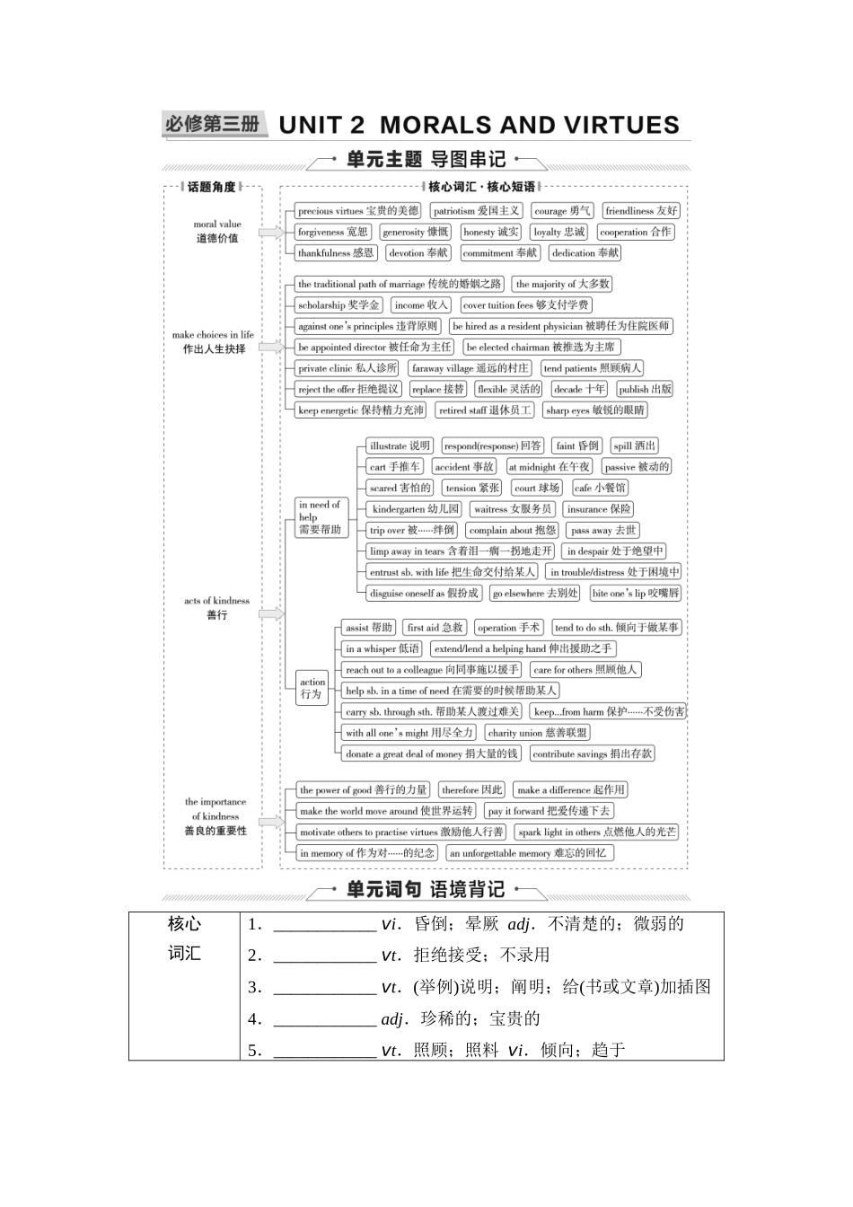 2026版《课堂新坐标》高三英语一轮复习人教版13第一部分必修第三册UNIT2MORALSANDVIRTUES.docx_第1页