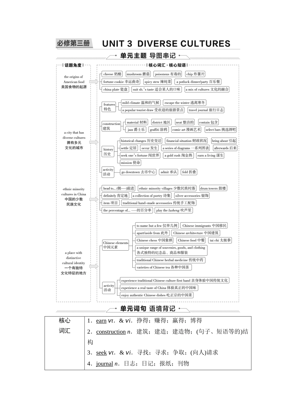 2026版《课堂新坐标》高三英语一轮复习人教版14第一部分必修第三册UNIT3DIVERSECULTURES(1).docx_第1页