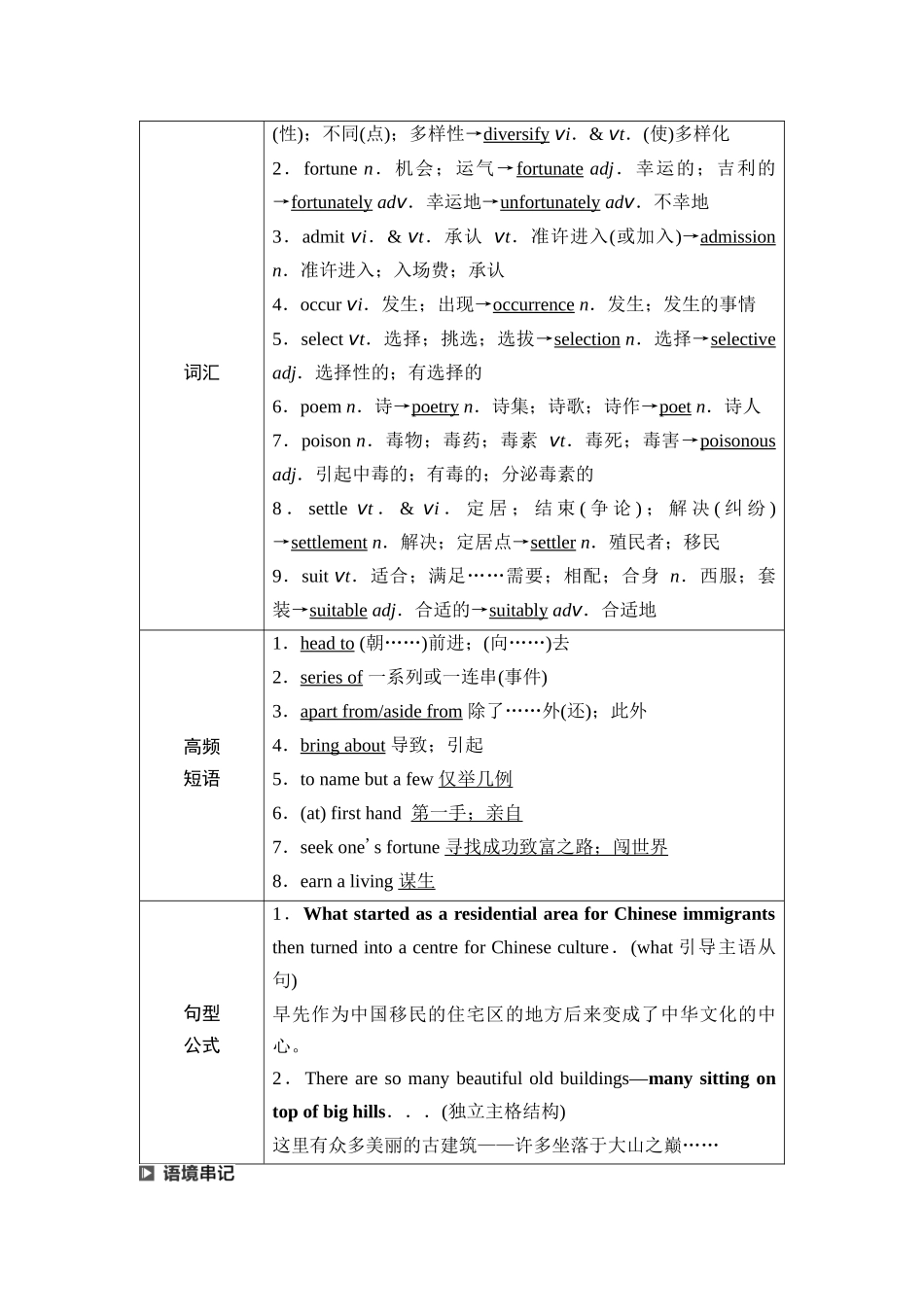 2026版《课堂新坐标》高三英语一轮复习人教版14第一部分必修第三册UNIT3DIVERSECULTURES(1).docx_第3页