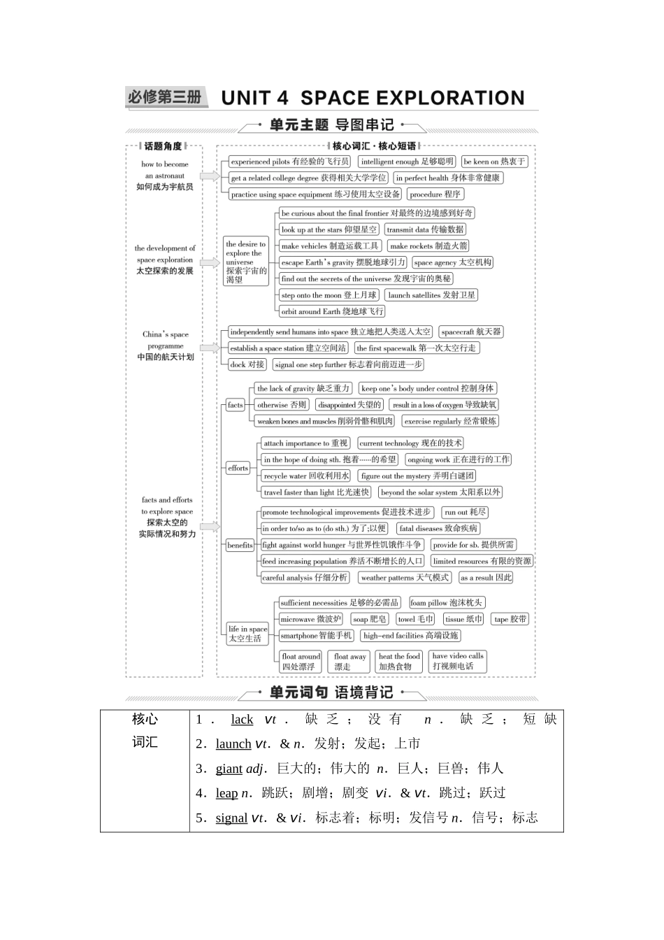 2026版《课堂新坐标》高三英语一轮复习人教版15第一部分必修第三册UNIT4SPACEEXPLORATION(1).docx_第1页