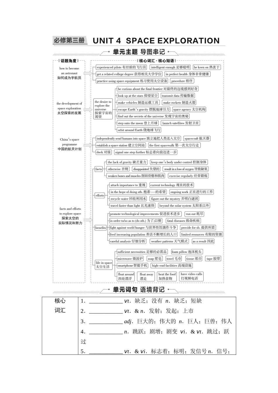 2026版《课堂新坐标》高三英语一轮复习人教版15第一部分必修第三册UNIT4SPACEEXPLORATION.docx_第1页