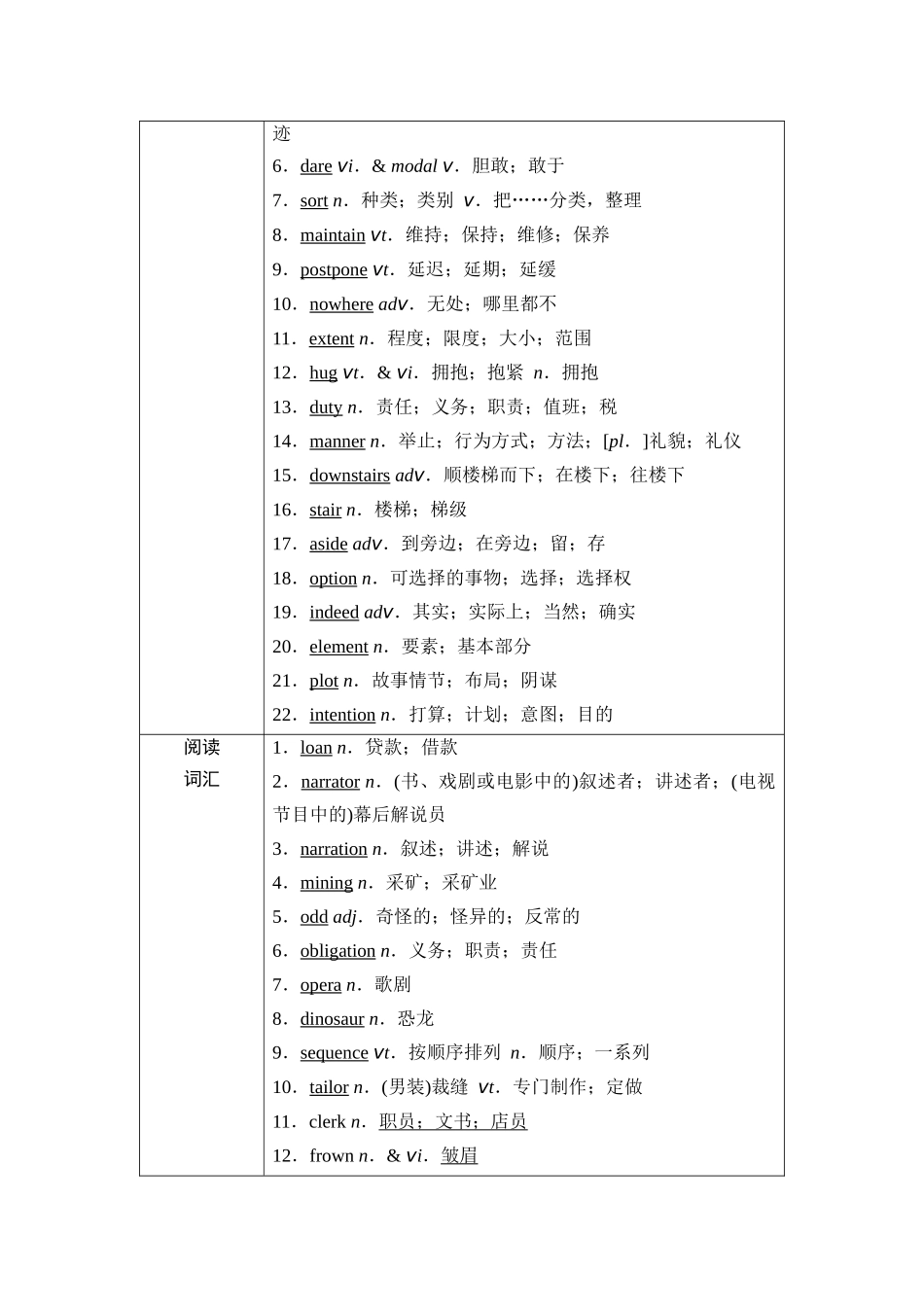 2026版《课堂新坐标》高三英语一轮复习人教版16第一部分必修第三册UNIT5THEVALUEOFMONEY(1).docx_第2页