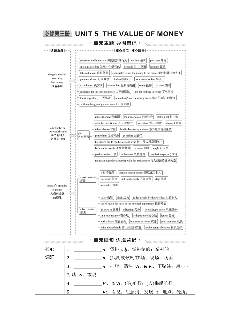 2026版《课堂新坐标》高三英语一轮复习人教版16第一部分必修第三册UNIT5THEVALUEOFMONEY.docx_第1页