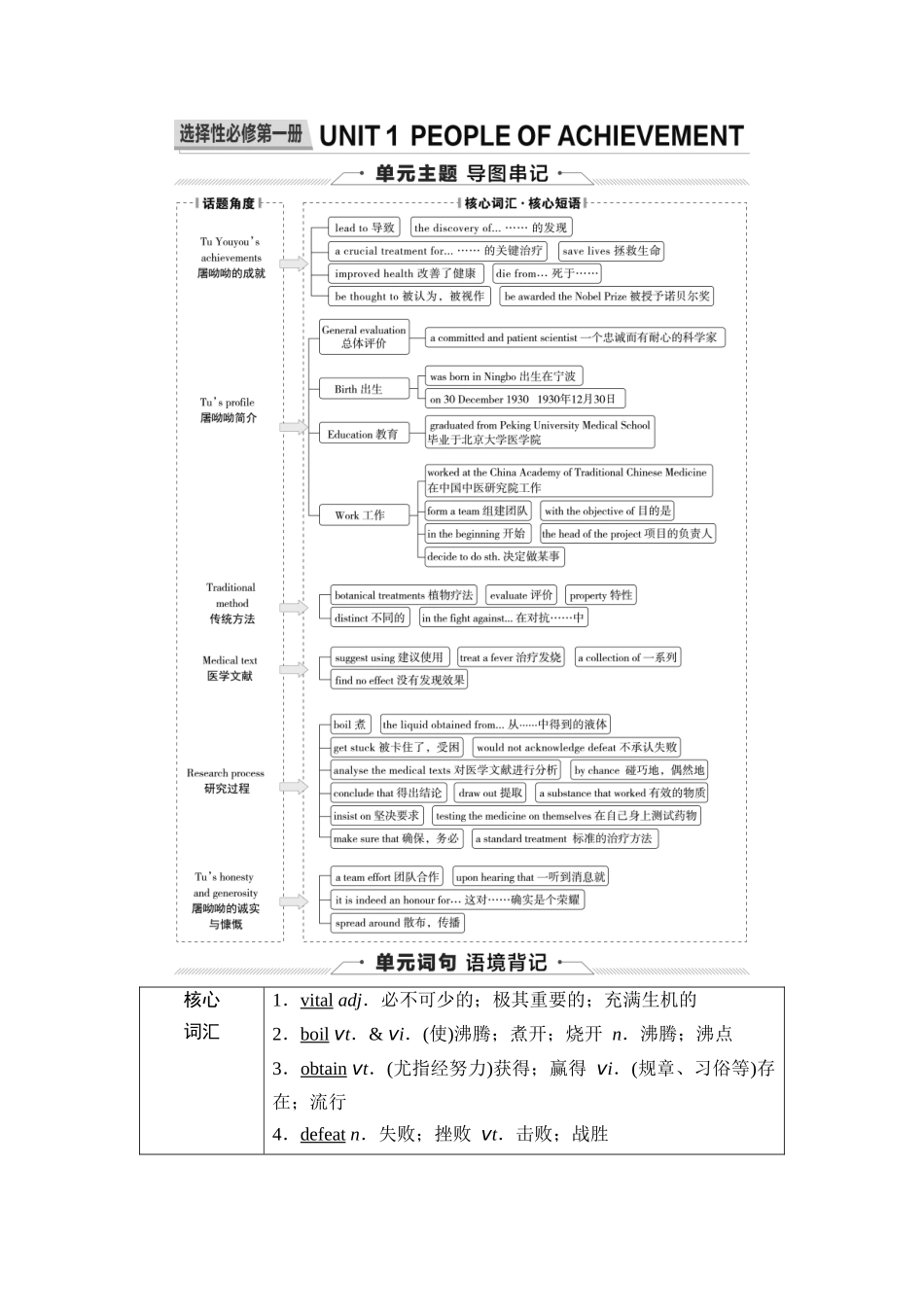 2026版《课堂新坐标》高三英语一轮复习人教版17第一部分选择性必修第一册UNIT1PEOPLEOFACHIEVEMENT(1).docx_第1页
