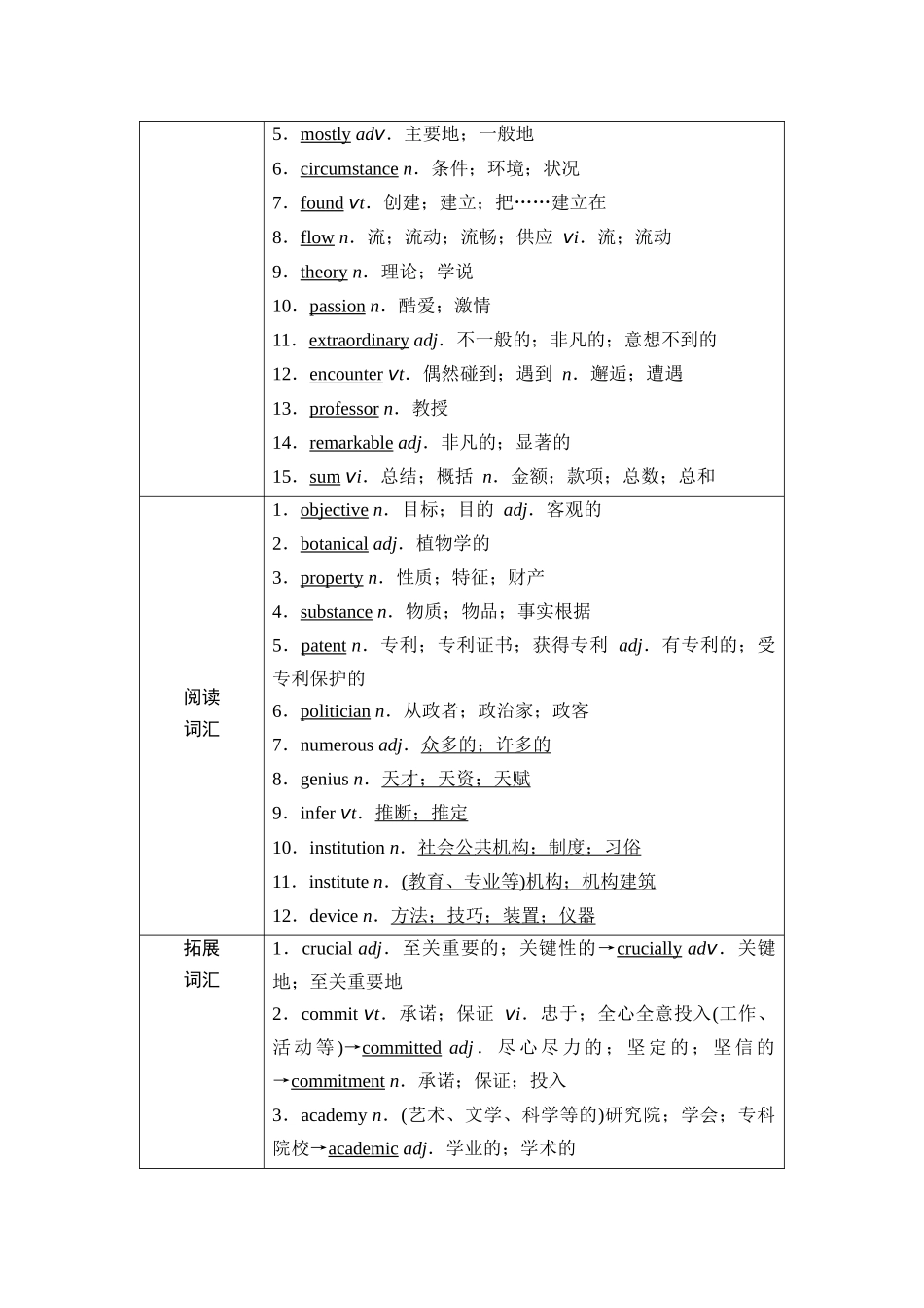 2026版《课堂新坐标》高三英语一轮复习人教版17第一部分选择性必修第一册UNIT1PEOPLEOFACHIEVEMENT(1).docx_第2页