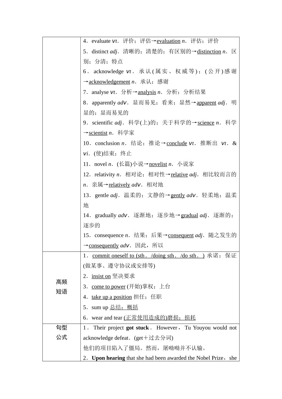 2026版《课堂新坐标》高三英语一轮复习人教版17第一部分选择性必修第一册UNIT1PEOPLEOFACHIEVEMENT(1).docx_第3页