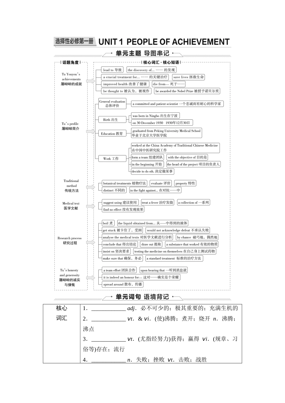 2026版《课堂新坐标》高三英语一轮复习人教版17第一部分选择性必修第一册UNIT1PEOPLEOFACHIEVEMENT.docx_第1页