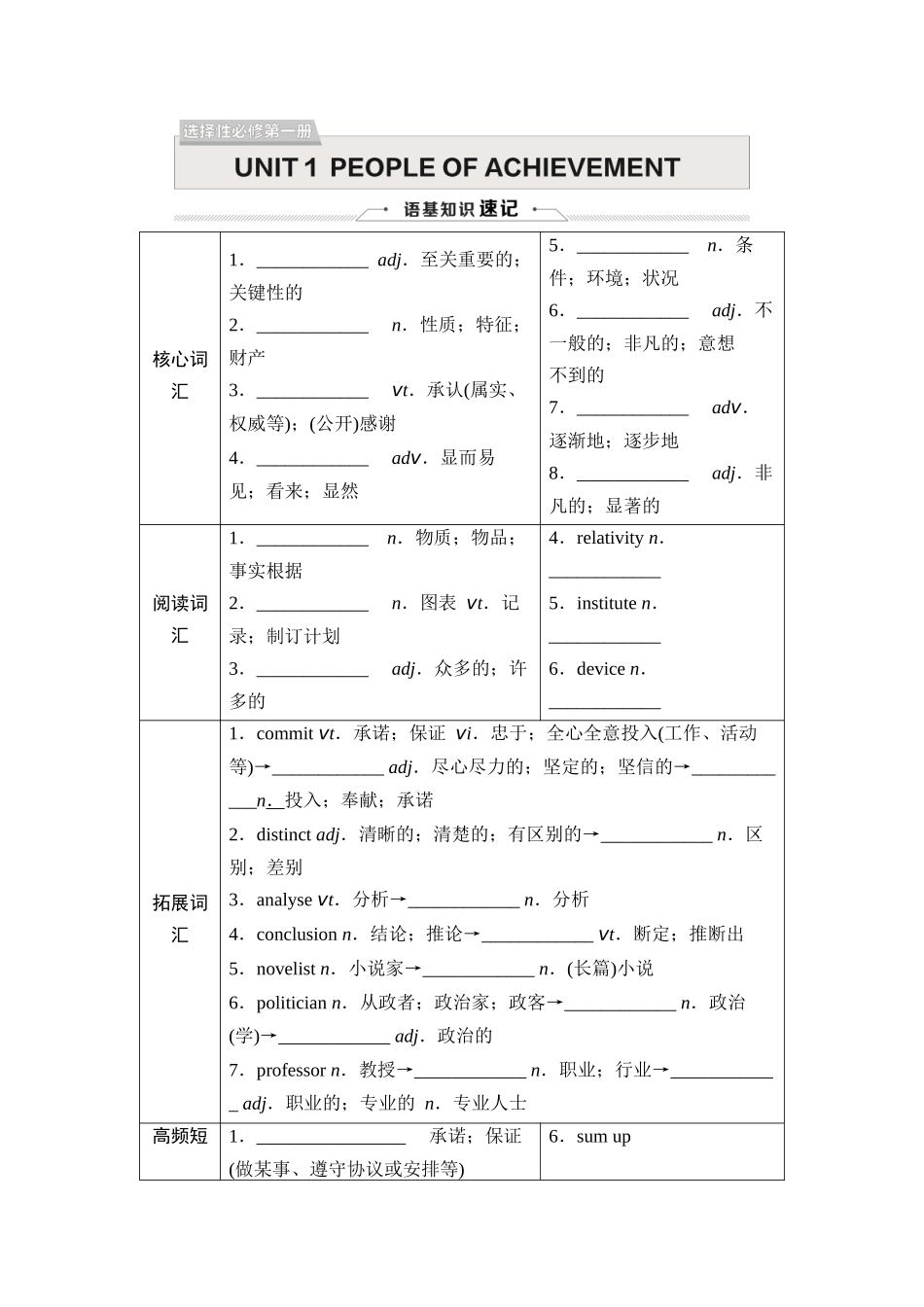 2026版《课堂新坐标》高三英语一轮复习人教版17选择性必修第一册UNIT1PEOPLEOFACHIEVEMENT.docx_第1页