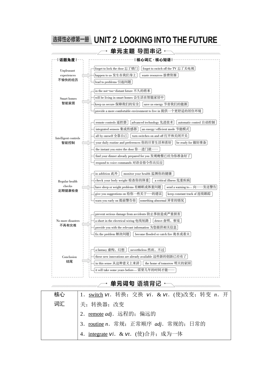2026版《课堂新坐标》高三英语一轮复习人教版18第一部分选择性必修第一册UNIT2LOOKINGINTOTHEFUTURE(1).docx_第1页