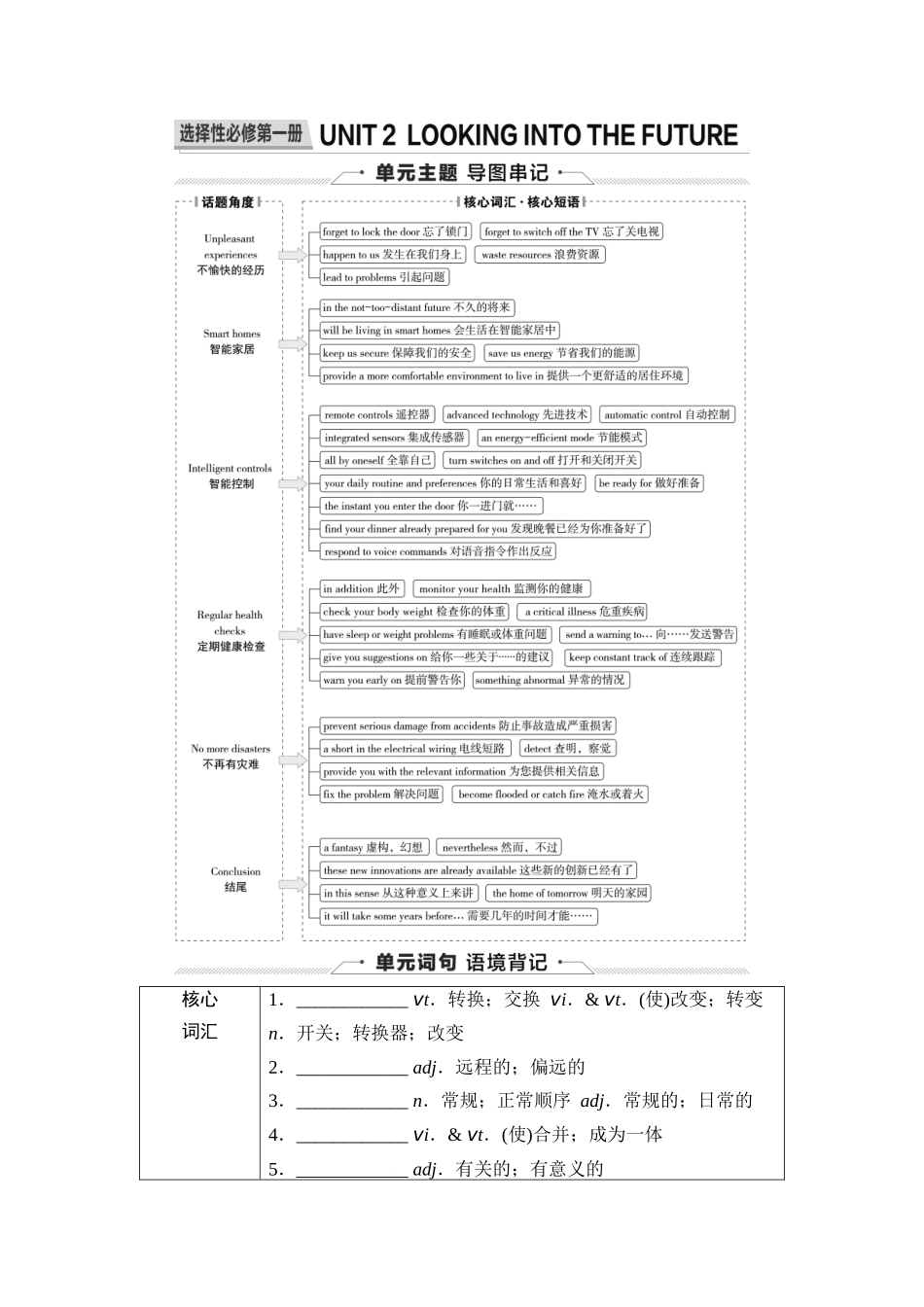 2026版《课堂新坐标》高三英语一轮复习人教版18第一部分选择性必修第一册UNIT2LOOKINGINTOTHEFUTURE.docx_第1页