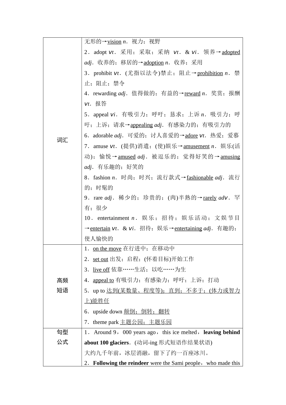 2026版《课堂新坐标》高三英语一轮复习人教版19第一部分选择性必修第一册UNIT3FASCINATINGPARKS(1).docx_第3页