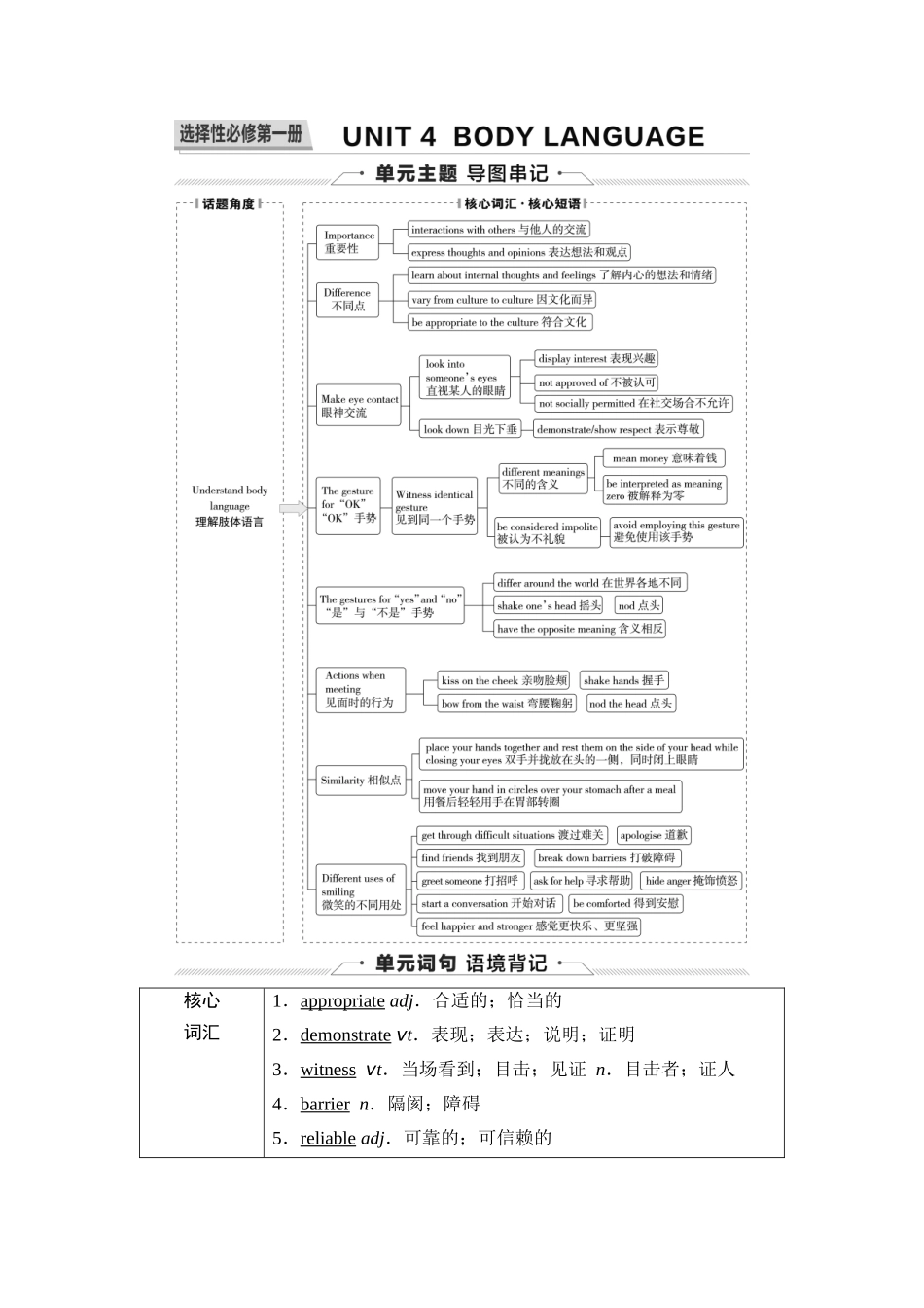 2026版《课堂新坐标》高三英语一轮复习人教版20第一部分选择性必修第一册UNIT4BODYLANGUAGE(1).docx_第1页