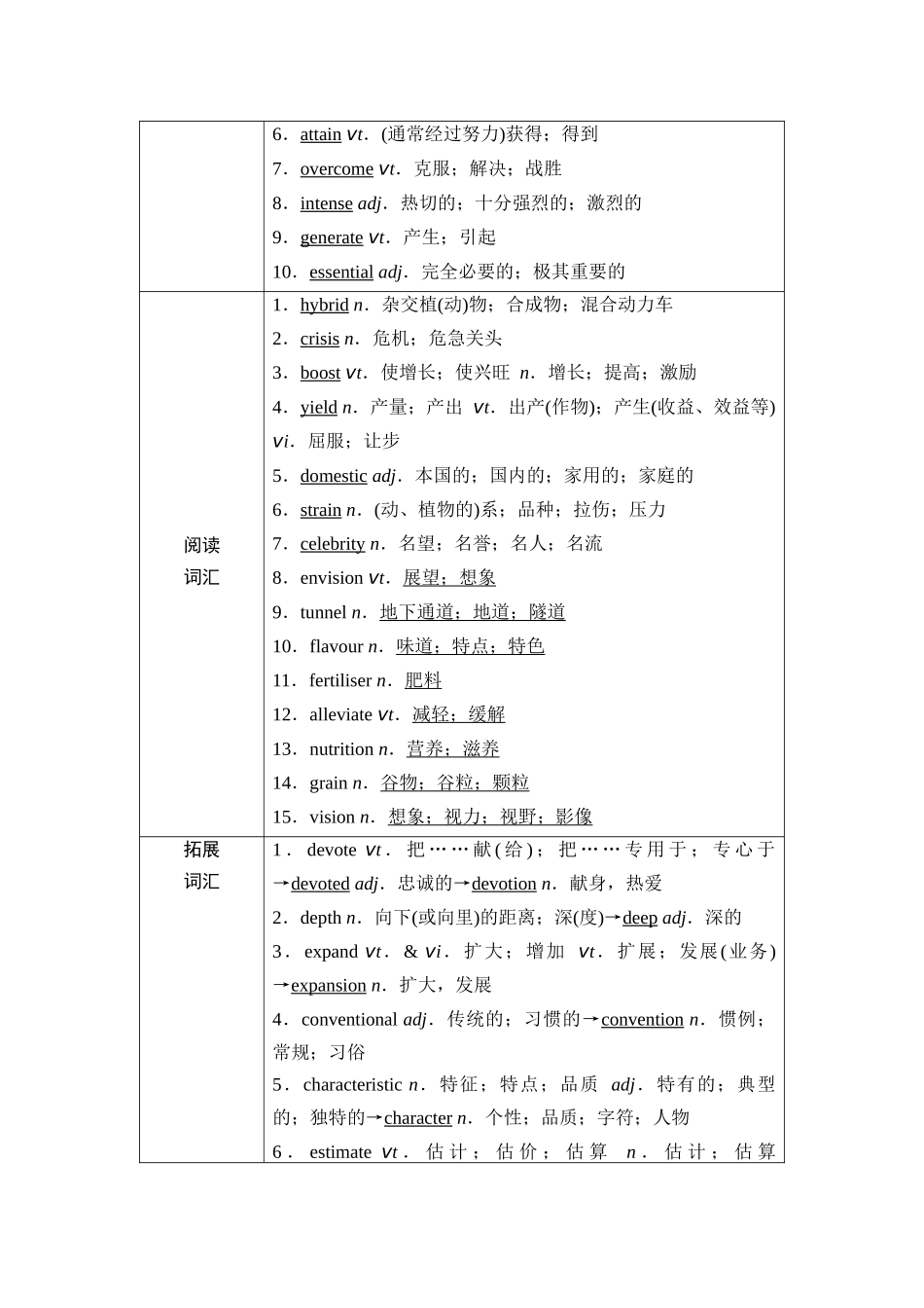 2026版《课堂新坐标》高三英语一轮复习人教版21第一部分选择性必修第一册UNIT5WORKINGTHELAND(1).docx_第2页