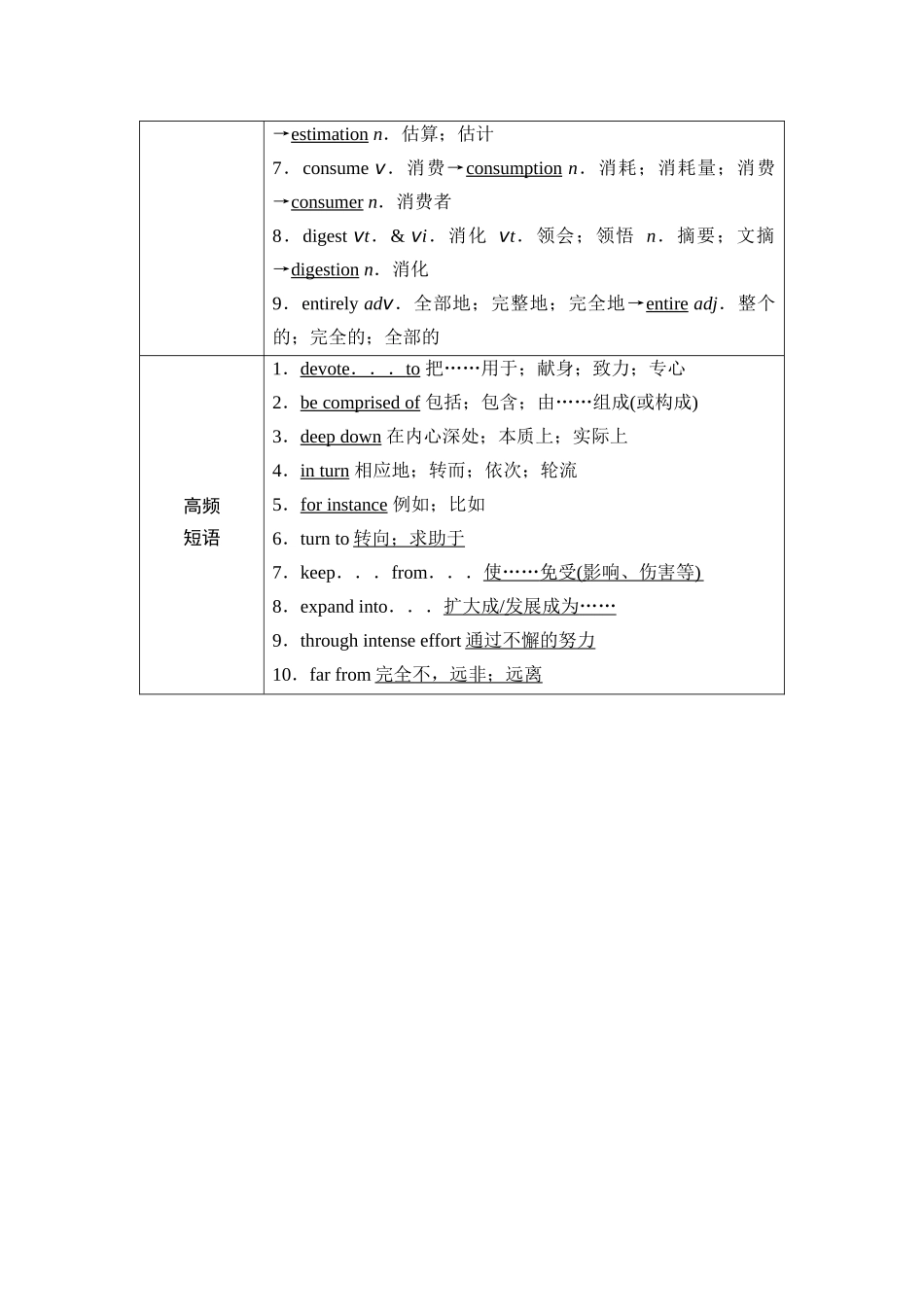 2026版《课堂新坐标》高三英语一轮复习人教版21第一部分选择性必修第一册UNIT5WORKINGTHELAND(1).docx_第3页