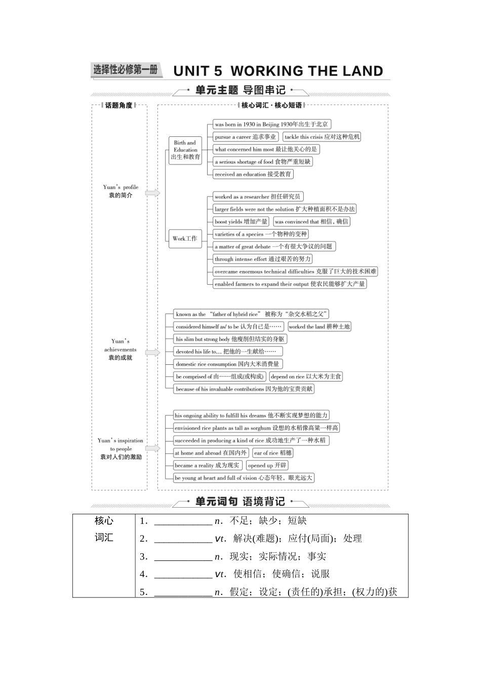 2026版《课堂新坐标》高三英语一轮复习人教版21第一部分选择性必修第一册UNIT5WORKINGTHELAND.docx_第1页