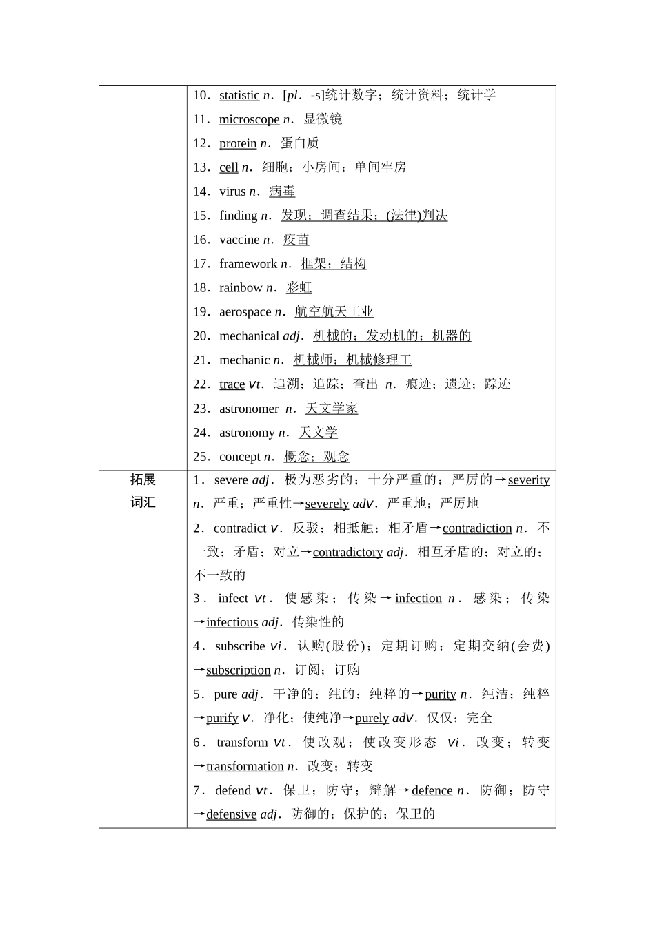 2026版《课堂新坐标》高三英语一轮复习人教版22第一部分选择性必修第二册UNIT1SCIENCEANDSCIENTISTS(1).docx_第3页