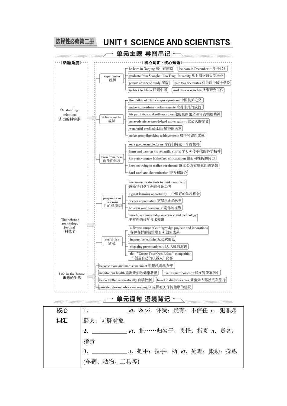 2026版《课堂新坐标》高三英语一轮复习人教版22第一部分选择性必修第二册UNIT1SCIENCEANDSCIENTISTS.docx_第1页