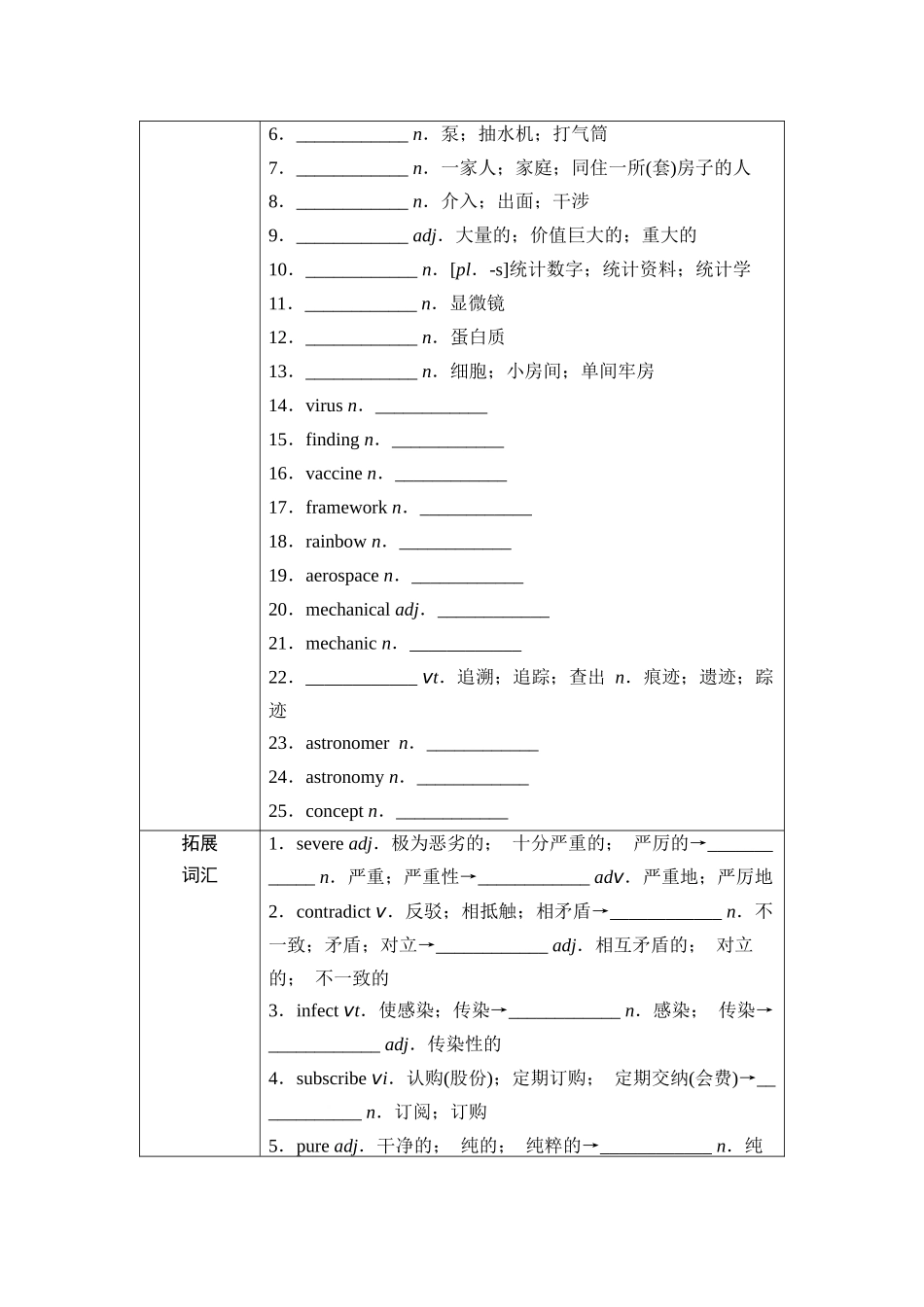 2026版《课堂新坐标》高三英语一轮复习人教版22第一部分选择性必修第二册UNIT1SCIENCEANDSCIENTISTS.docx_第3页
