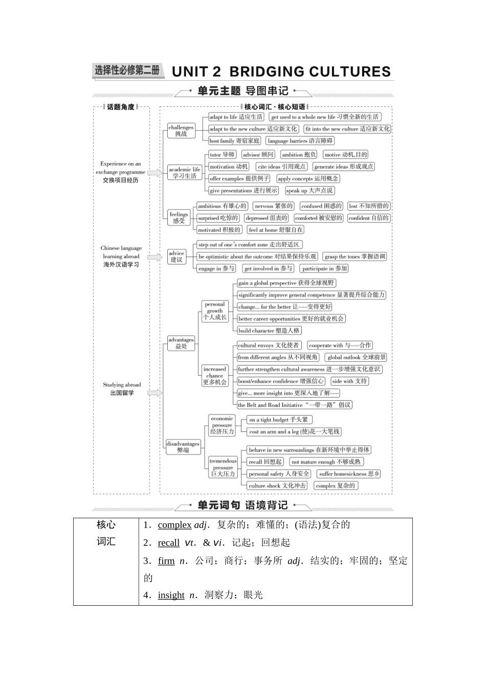 2026版《课堂新坐标》高三英语一轮复习人教版23第一部分选择性必修第二册UNIT2BRIDGINGCULTURES(1).docx_第1页