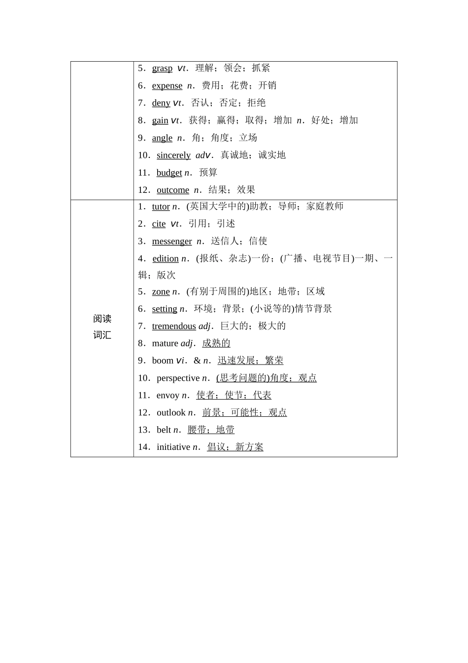 2026版《课堂新坐标》高三英语一轮复习人教版23第一部分选择性必修第二册UNIT2BRIDGINGCULTURES(1).docx_第2页