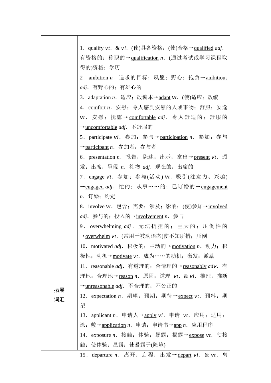 2026版《课堂新坐标》高三英语一轮复习人教版23第一部分选择性必修第二册UNIT2BRIDGINGCULTURES(1).docx_第3页