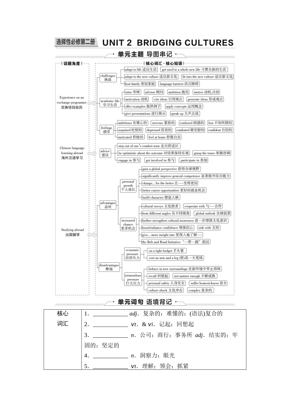 2026版《课堂新坐标》高三英语一轮复习人教版23第一部分选择性必修第二册UNIT2BRIDGINGCULTURES.docx_第1页