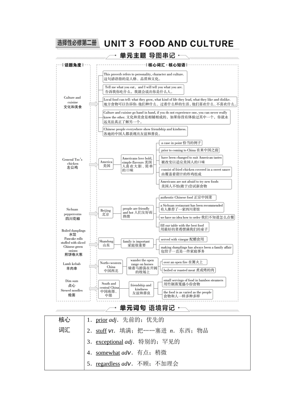 2026版《课堂新坐标》高三英语一轮复习人教版24第一部分选择性必修第二册UNIT3FOODANDCULTURE(1).docx_第1页