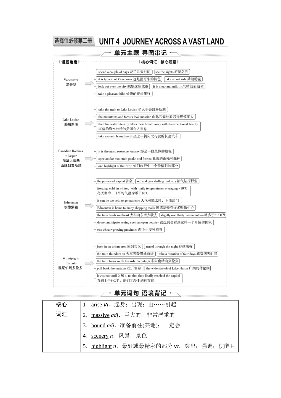2026版《课堂新坐标》高三英语一轮复习人教版25第一部分选择性必修第二册UNIT4JOURNEYACROSSAVASTLAND(1).docx_第1页