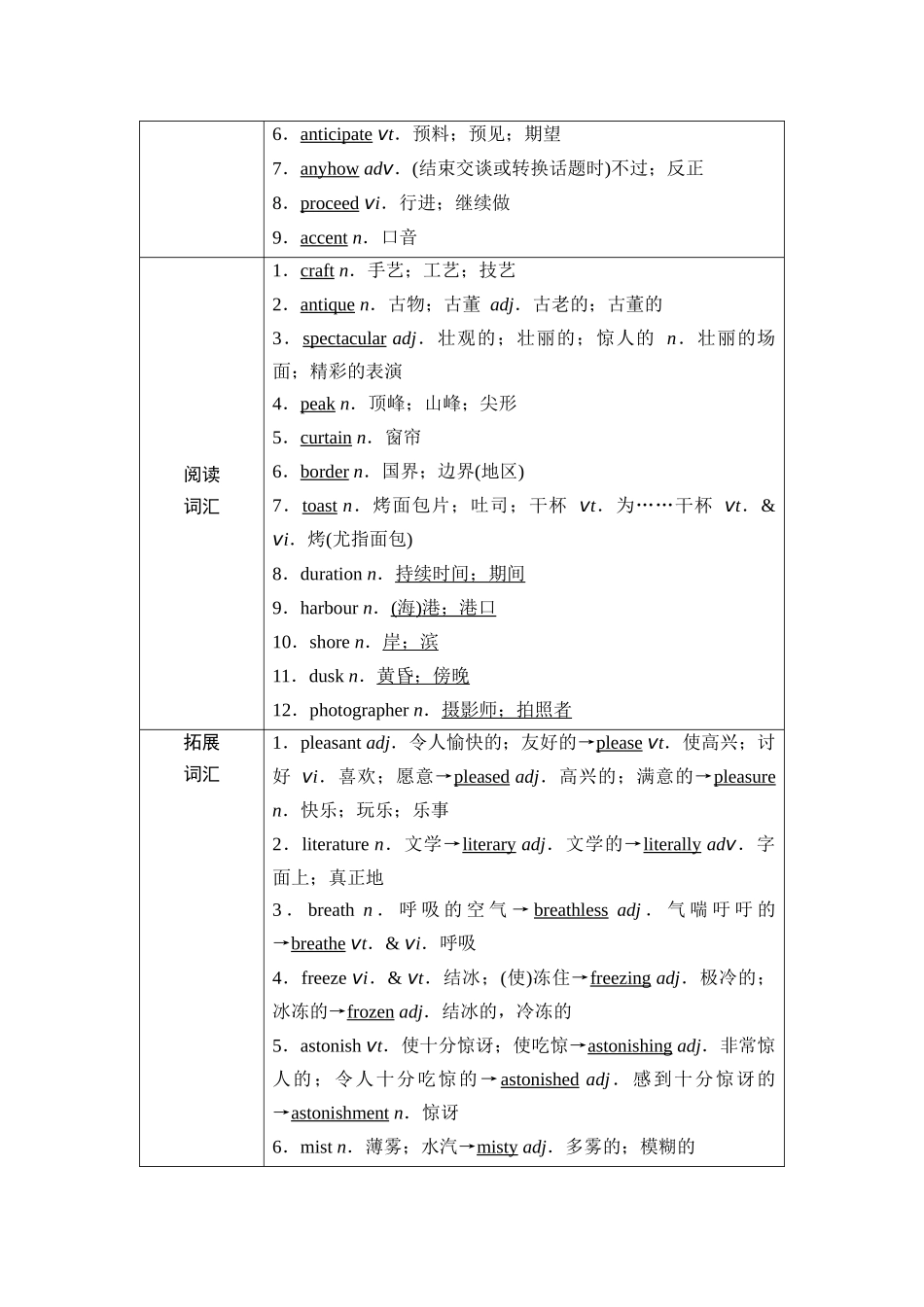 2026版《课堂新坐标》高三英语一轮复习人教版25第一部分选择性必修第二册UNIT4JOURNEYACROSSAVASTLAND(1).docx_第2页