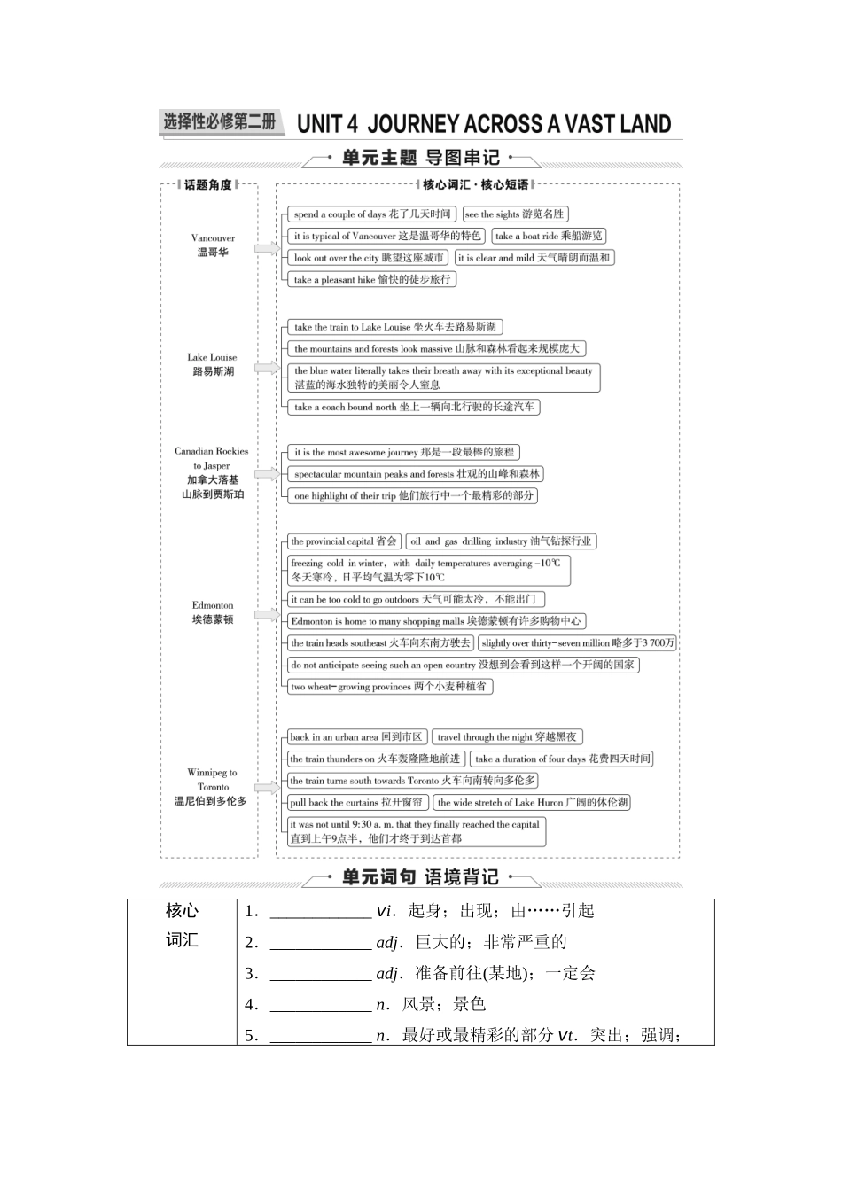 2026版《课堂新坐标》高三英语一轮复习人教版25第一部分选择性必修第二册UNIT4JOURNEYACROSSAVASTLAND.docx_第1页