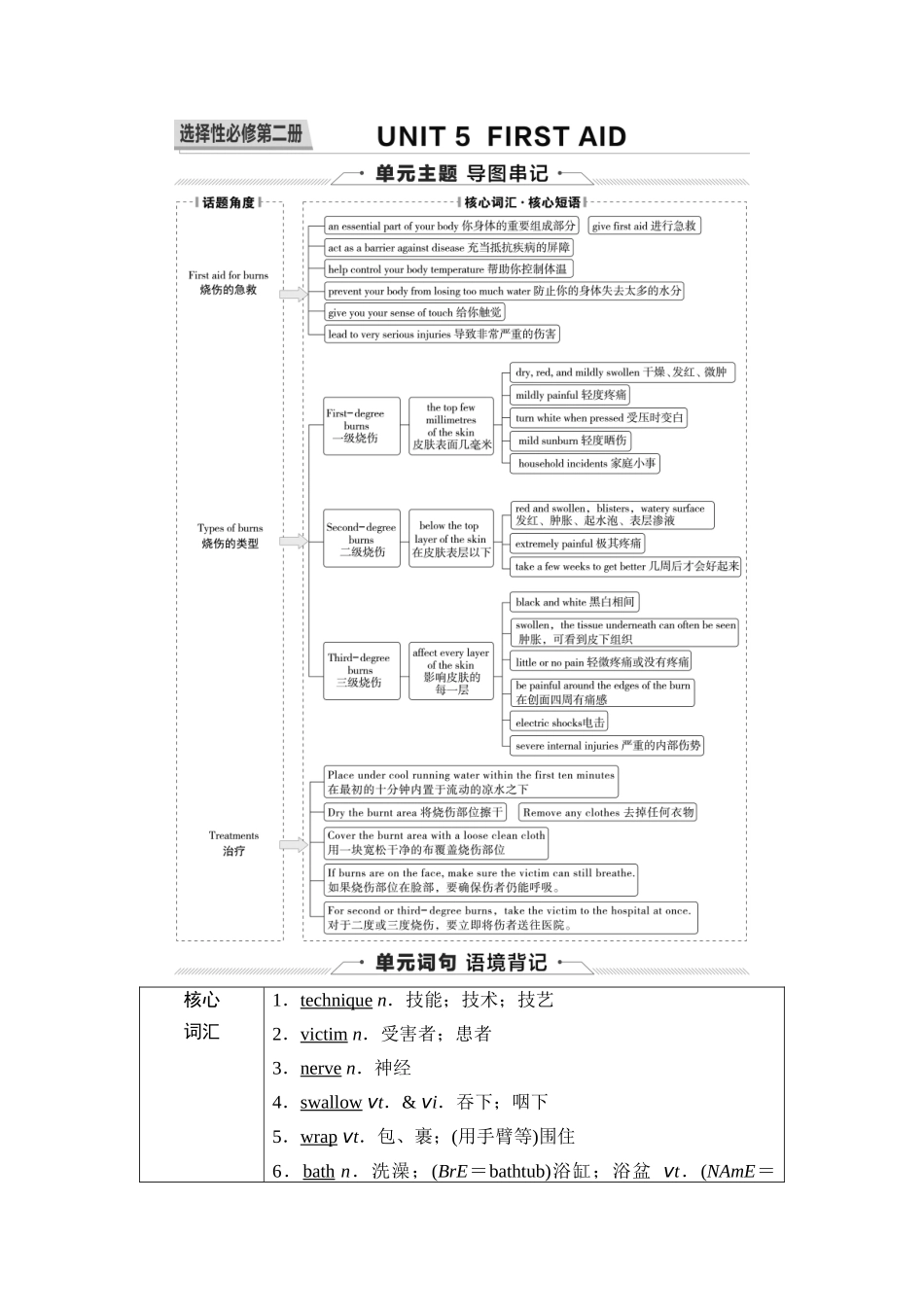 2026版《课堂新坐标》高三英语一轮复习人教版26第一部分选择性必修第二册UNIT5FIRSTAID(1).docx_第1页
