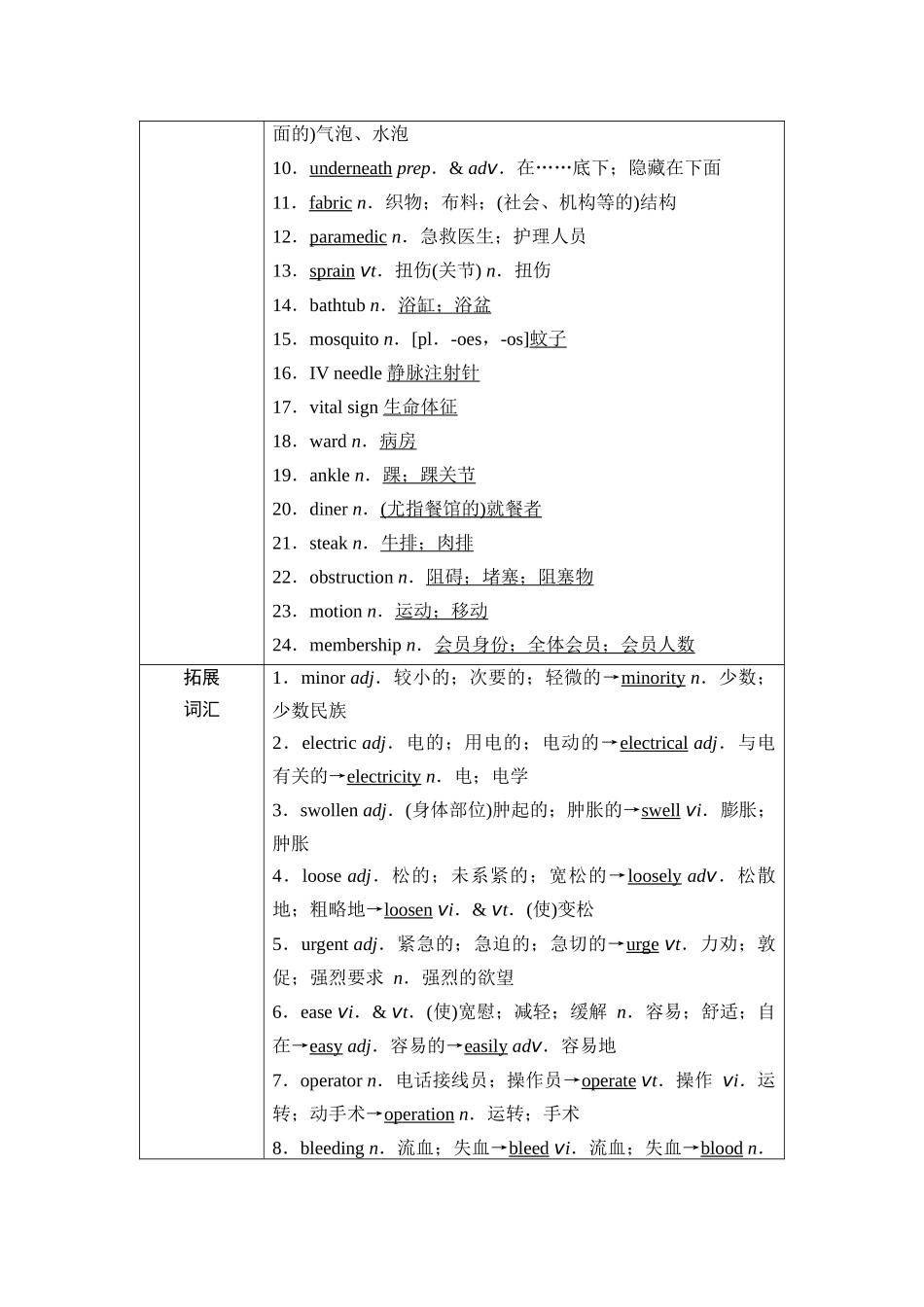 2026版《课堂新坐标》高三英语一轮复习人教版26第一部分选择性必修第二册UNIT5FIRSTAID(1).docx_第3页