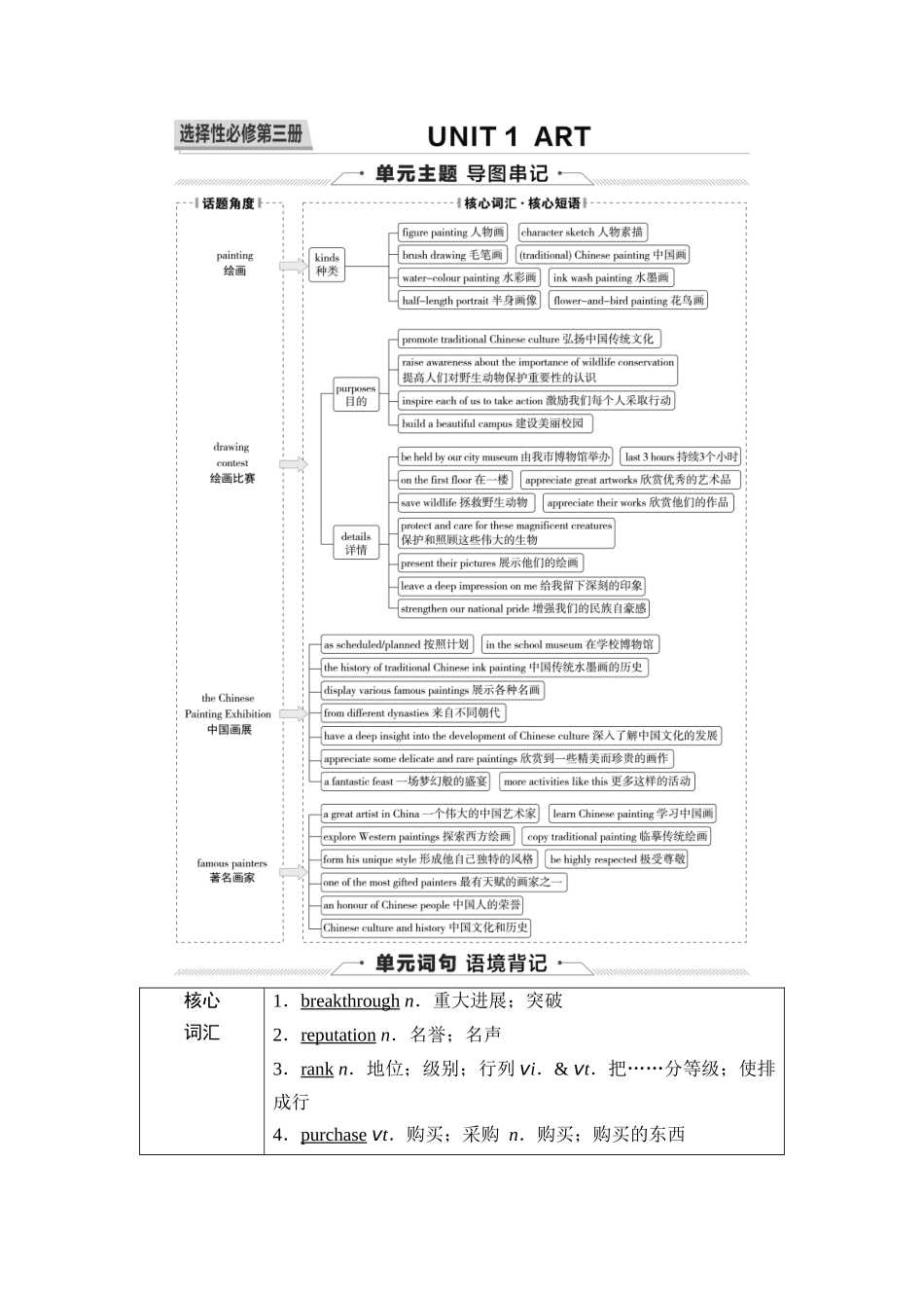 2026版《课堂新坐标》高三英语一轮复习人教版27第一部分选择性必修第三册UNIT1ART(1).docx_第1页