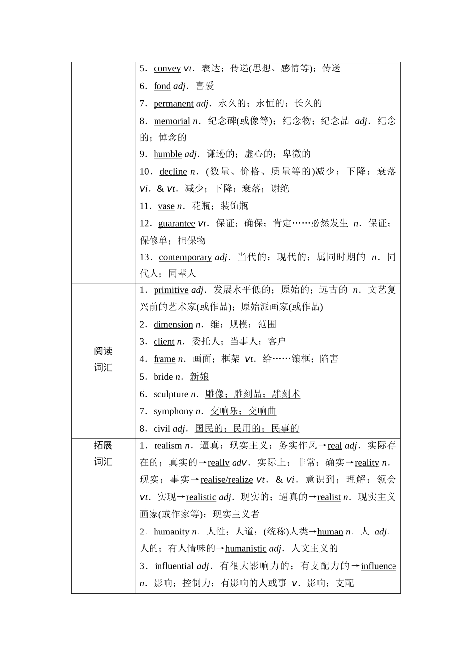 2026版《课堂新坐标》高三英语一轮复习人教版27第一部分选择性必修第三册UNIT1ART(1).docx_第2页