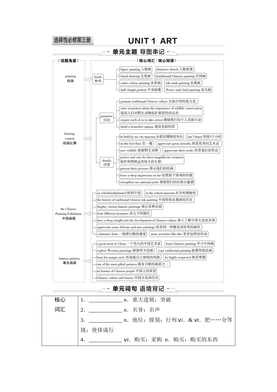 2026版《课堂新坐标》高三英语一轮复习人教版27第一部分选择性必修第三册UNIT1ART.docx_第1页