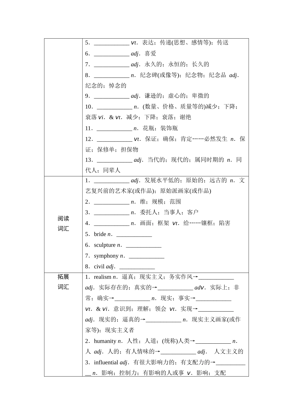 2026版《课堂新坐标》高三英语一轮复习人教版27第一部分选择性必修第三册UNIT1ART.docx_第2页