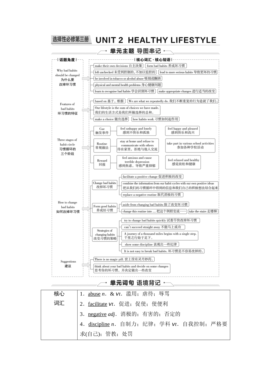 2026版《课堂新坐标》高三英语一轮复习人教版28第一部分选择性必修第三册UNIT2HEALTHYLIFESTYLE(1).docx_第1页