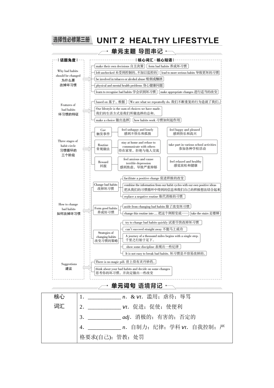 2026版《课堂新坐标》高三英语一轮复习人教版28第一部分选择性必修第三册UNIT2HEALTHYLIFESTYLE.docx_第1页