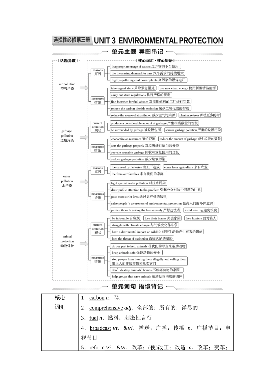 2026版《课堂新坐标》高三英语一轮复习人教版29第一部分选择性必修第三册UNIT3ENVIRONMENTALPROTECTION(1).docx_第1页