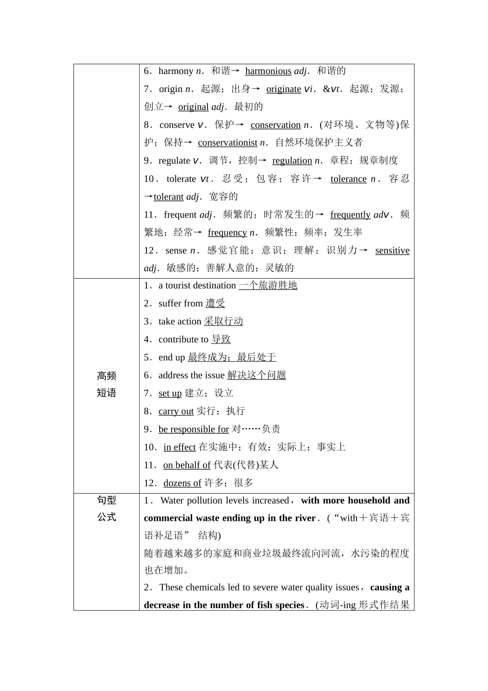 2026版《课堂新坐标》高三英语一轮复习人教版29第一部分选择性必修第三册UNIT3ENVIRONMENTALPROTECTION(1).docx_第3页