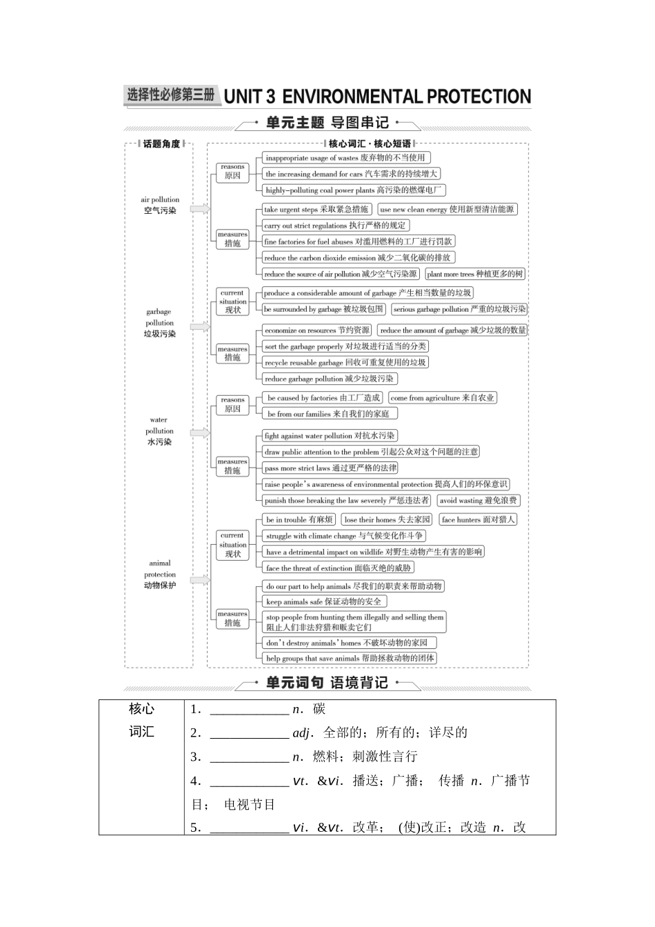 2026版《课堂新坐标》高三英语一轮复习人教版29第一部分选择性必修第三册UNIT3ENVIRONMENTALPROTECTION.docx_第1页