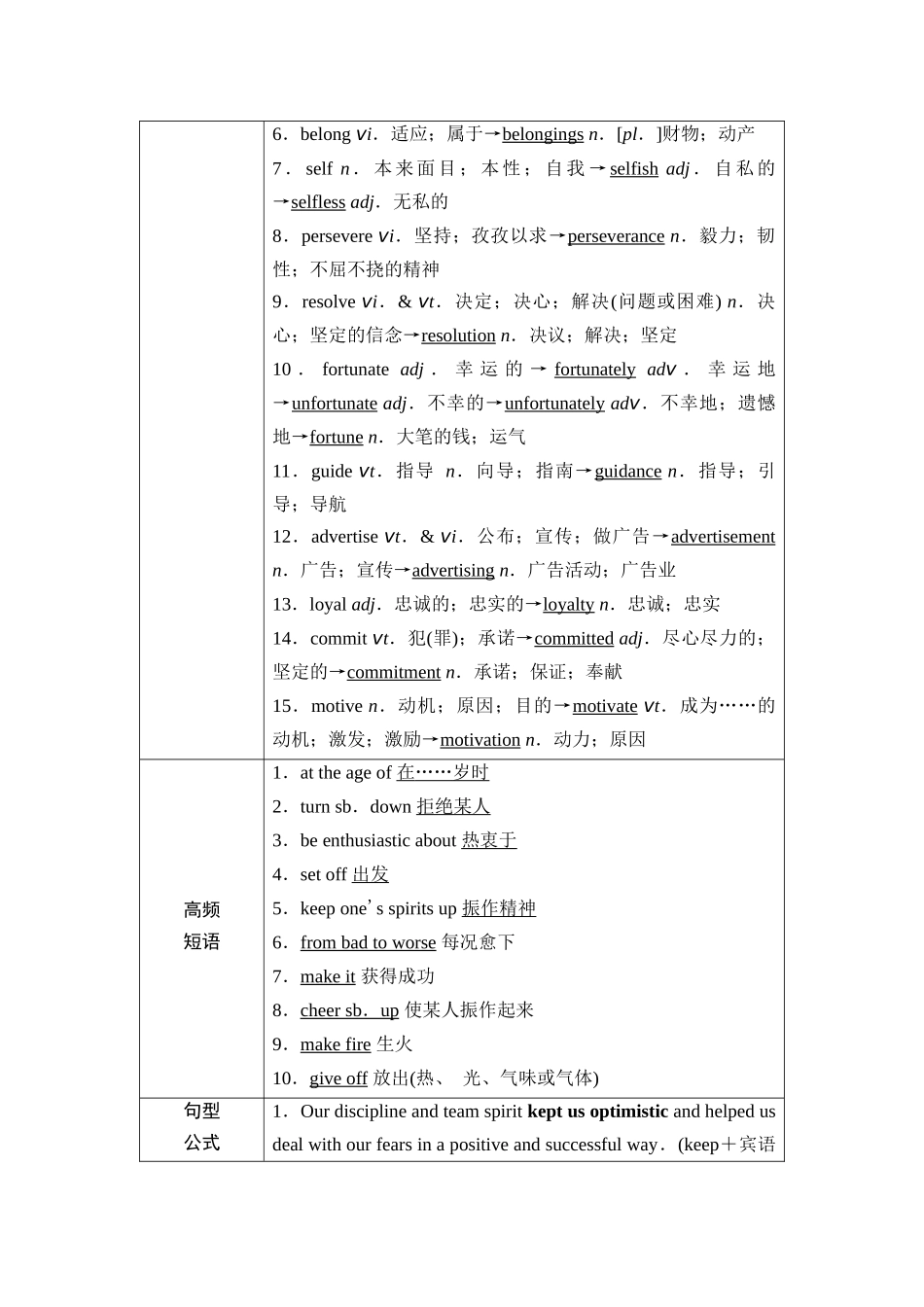2026版《课堂新坐标》高三英语一轮复习人教版30第一部分选择性必修第三册UNIT4ADVERSITYANDCOURAGE(1).docx_第3页