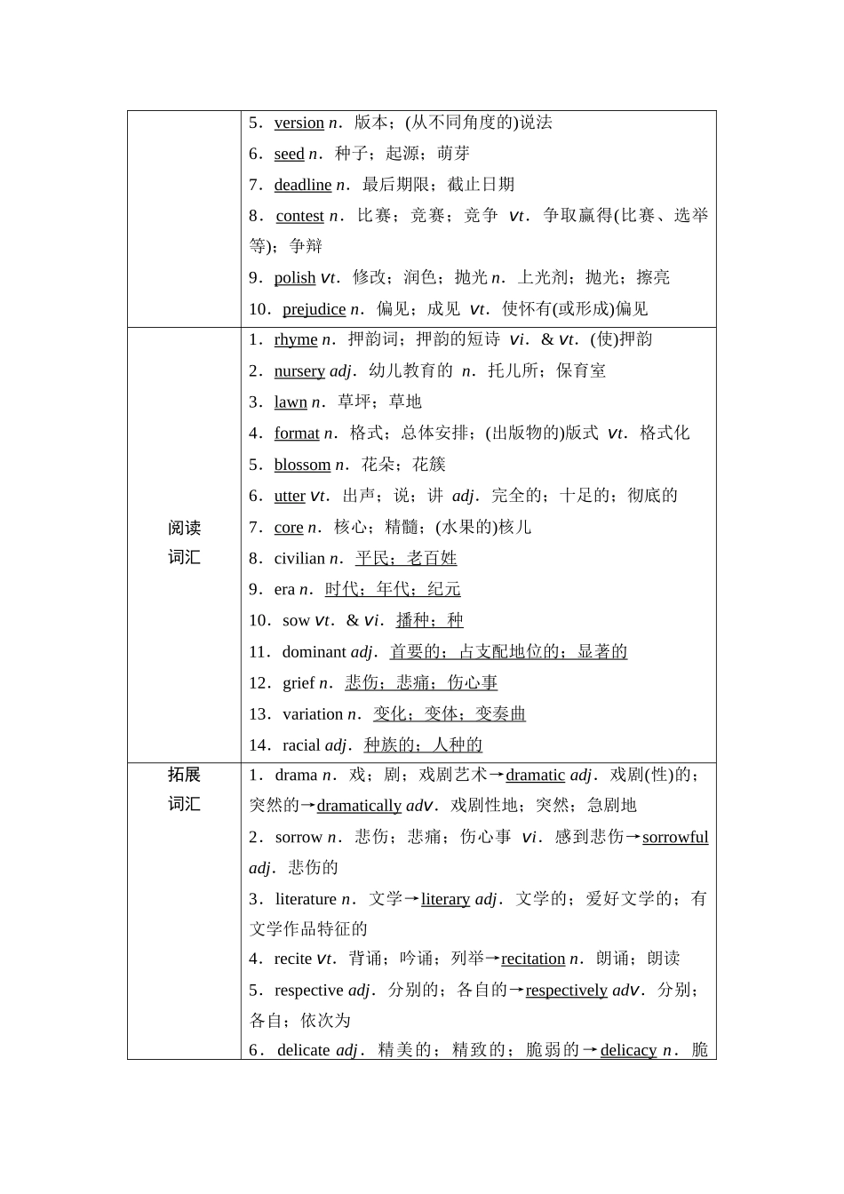 2026版《课堂新坐标》高三英语一轮复习人教版31第一部分选择性必修第三册UNIT5POEMS(1).docx_第2页