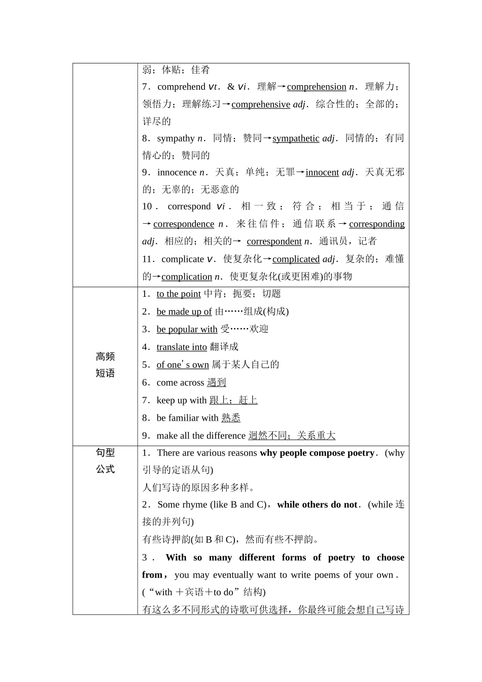 2026版《课堂新坐标》高三英语一轮复习人教版31第一部分选择性必修第三册UNIT5POEMS(1).docx_第3页