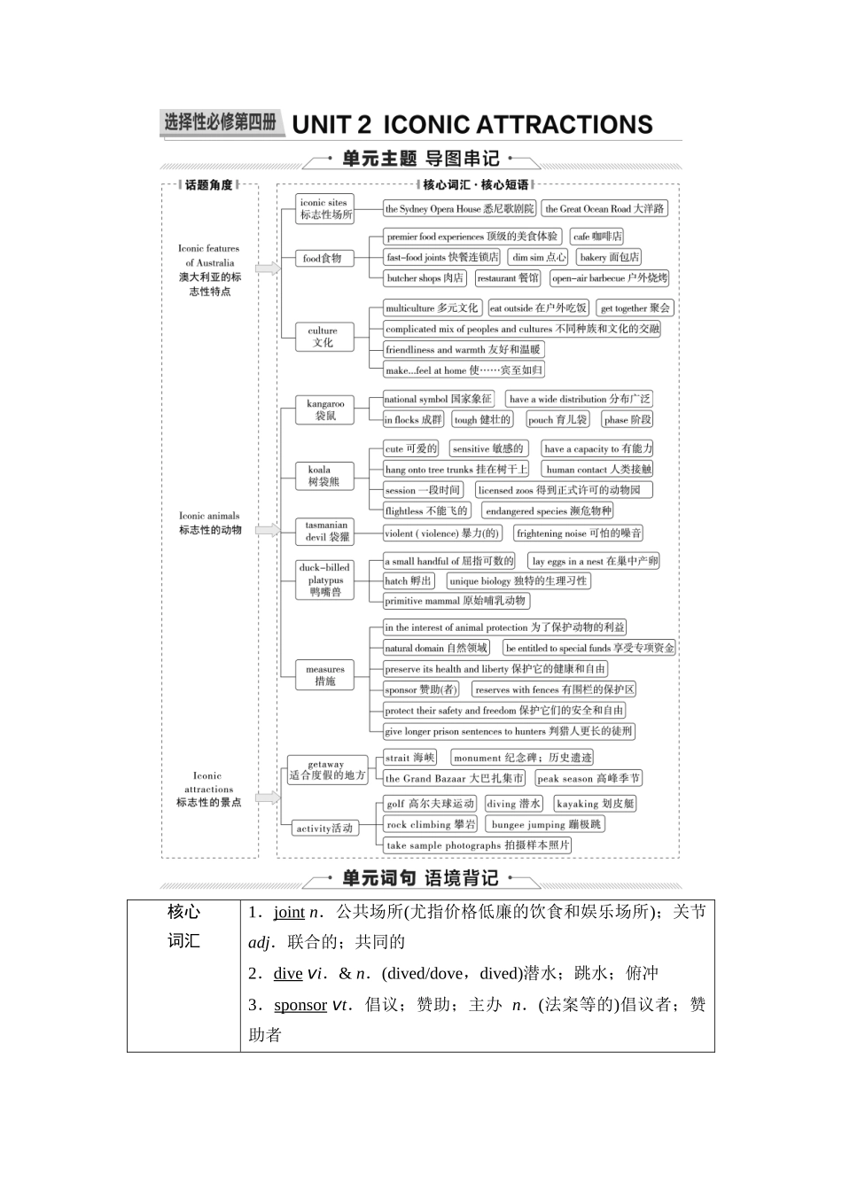 2026版《课堂新坐标》高三英语一轮复习人教版33第一部分选择性必修第四册UNIT2ICONICATTRACTIONS(1).docx_第1页