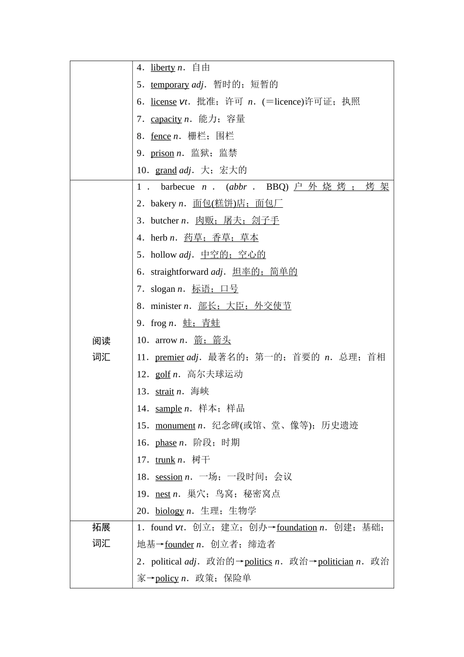 2026版《课堂新坐标》高三英语一轮复习人教版33第一部分选择性必修第四册UNIT2ICONICATTRACTIONS(1).docx_第2页