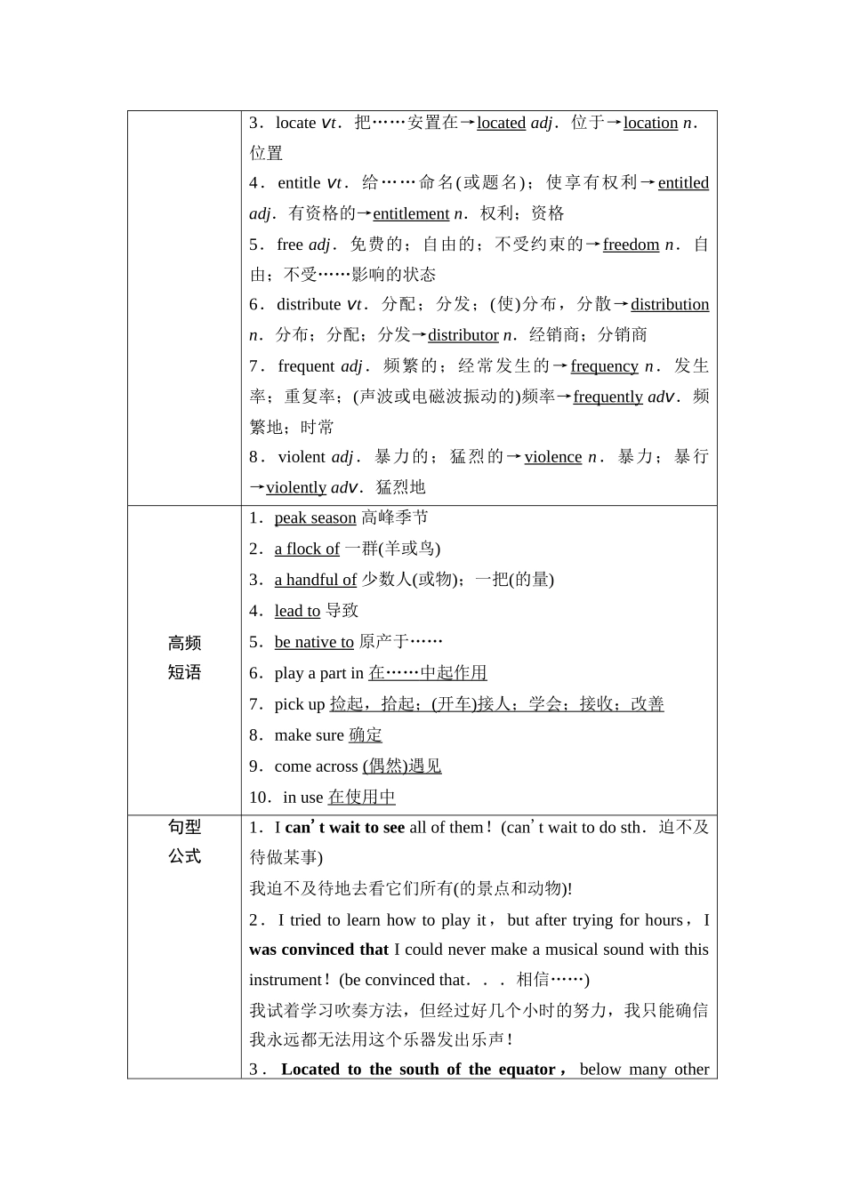 2026版《课堂新坐标》高三英语一轮复习人教版33第一部分选择性必修第四册UNIT2ICONICATTRACTIONS(1).docx_第3页