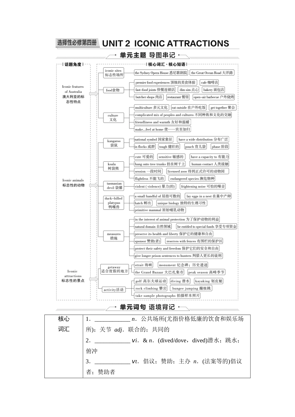 2026版《课堂新坐标》高三英语一轮复习人教版33第一部分选择性必修第四册UNIT2ICONICATTRACTIONS.docx_第1页