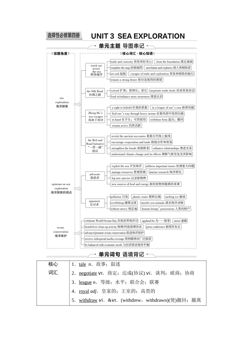 2026版《课堂新坐标》高三英语一轮复习人教版34第一部分选择性必修第四册UNIT3SEAEXPLORATION(1).docx_第1页