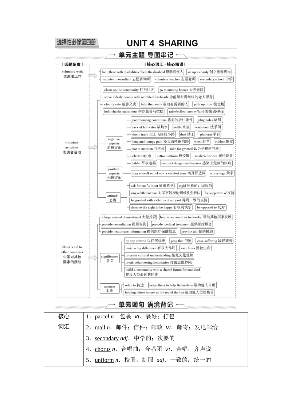 2026版《课堂新坐标》高三英语一轮复习人教版35第一部分选择性必修第四册UNIT4SHARING(1).docx_第1页